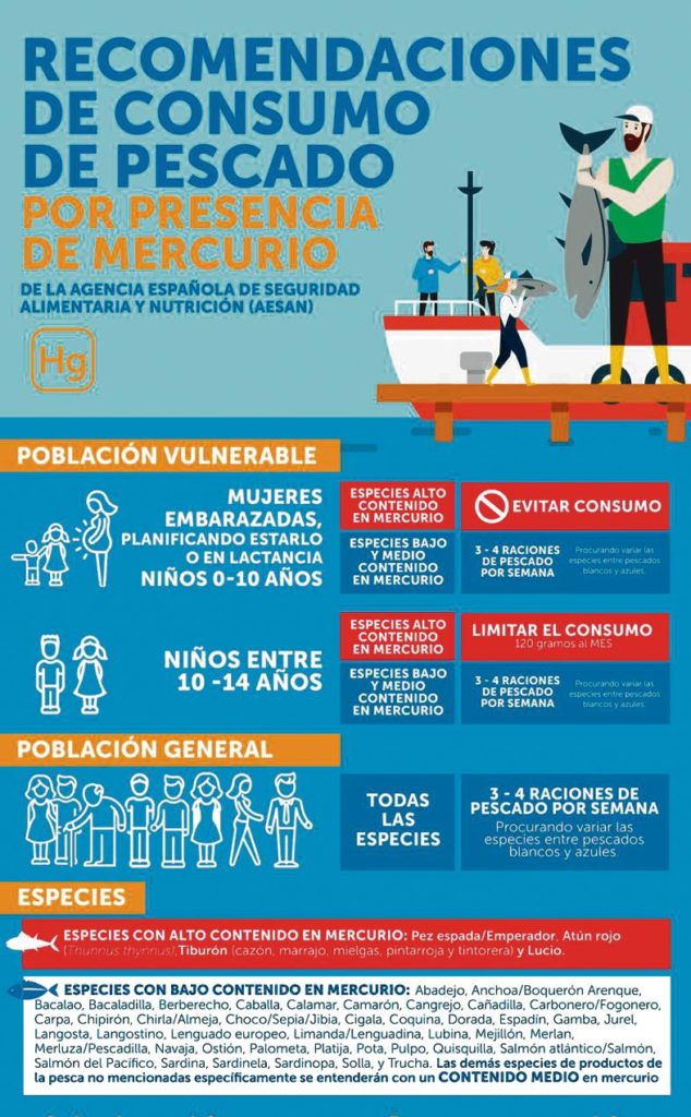 RECOMENDACIONES DE CONSUMO DE PESCADO POR PRESENCIA DE MERCURIO.1.10.2019